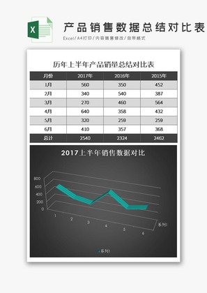 产品销售数据总结对比表excel模板