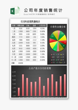 公司年度销售统计excel模板