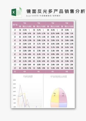 反光多产品销售分析表excel模板