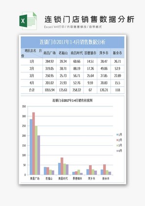 连锁门店销售数据分析excel表格模板