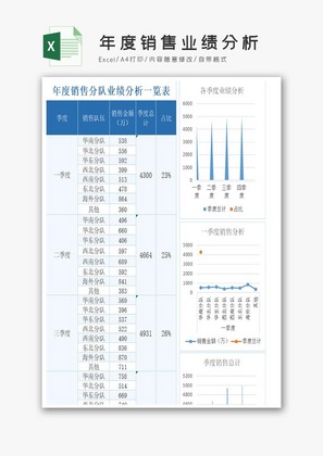 年度销售业绩分析excel表格模板