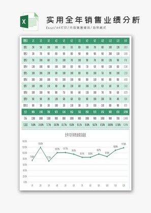 实用全年销售业绩分析报表excel模板