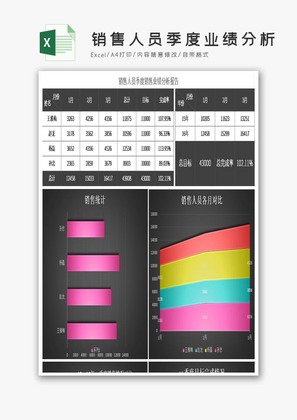 销售人员季度业绩分析报告excel模板