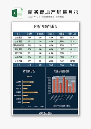 商务青地产销售月报excel表格模板