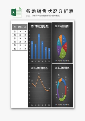 各地销售状况分析表excel表格模板