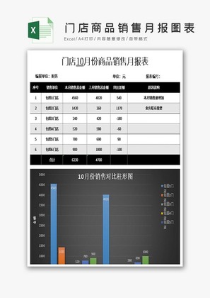 门店商品销售月报图表可视化Excel模板