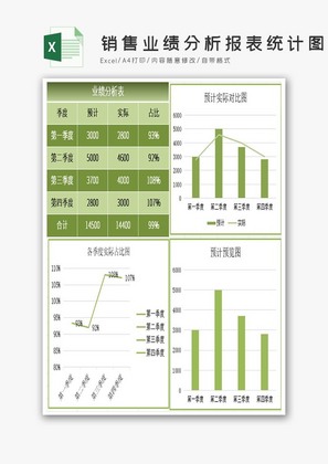 销售业绩分析报表统计图Excel模板