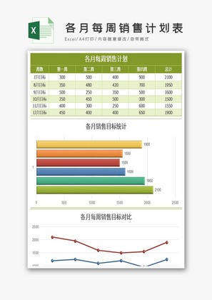 各月每周销售计划表excel模