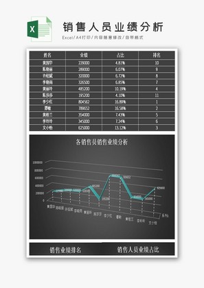 销售人员业绩分析excel模板