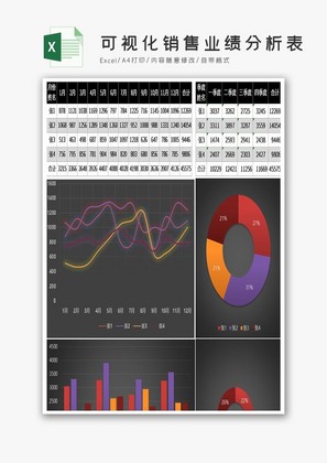 可视化销售业绩分析表excel模板