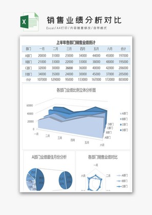 销售业绩分析对比Excel表格