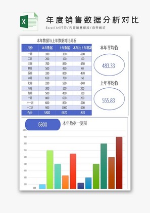 销售数据分析对比exce模板