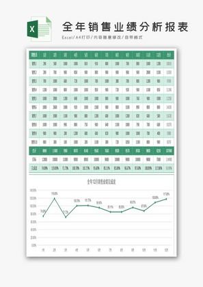 全年销售业绩分析报表excel模板