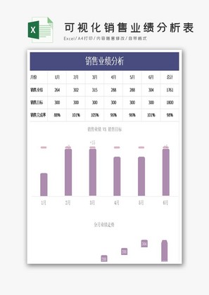 可视化销售业绩分析表Excel模板