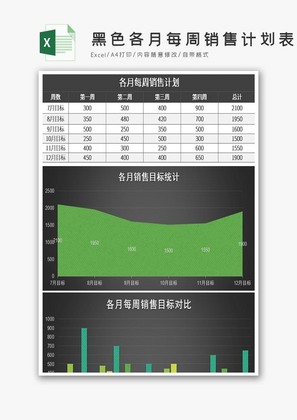 各月每周销售计划表excel模板