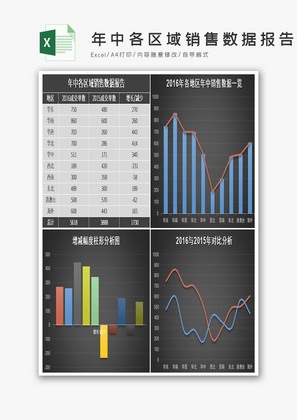 年中各区域销售数据报告excel模板