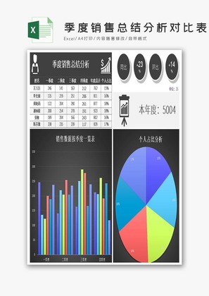 黑色季度销售总结分析对比表excel模板