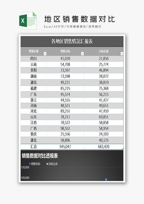 地区销售数据对比excel表格模板