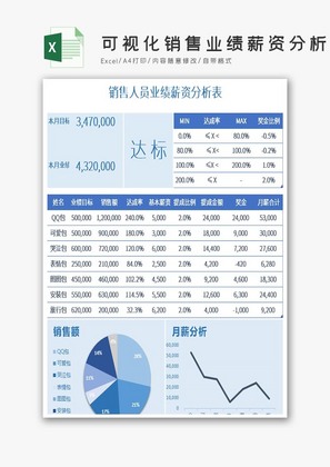 可视化销售业绩薪资分析Excel表