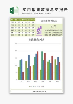 实用销售数据总结报告excel模板