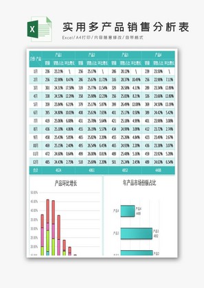 实用多产品销售分析表excel模板