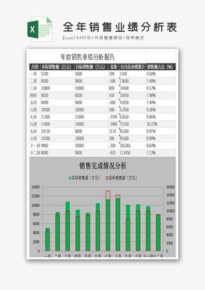 全年销售业绩分析表excel模板