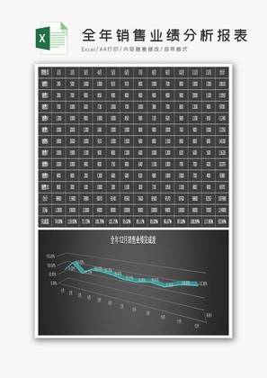 全年销售业绩分析报表excel模板