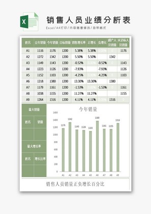 销售人员业绩分析表excel模板