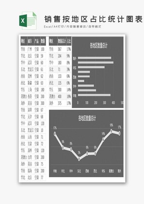 销售按地区占比统计图表EXCEL模板