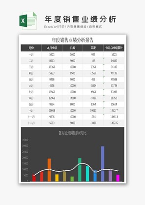 年度销售业绩分析Excel表格模板