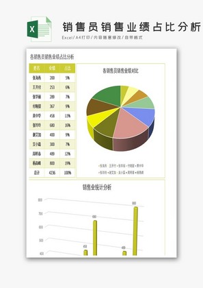 销售员销售业绩占比分析excel模板