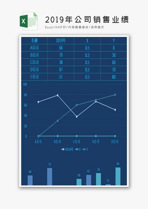 2019年公司销售业绩Excel模板