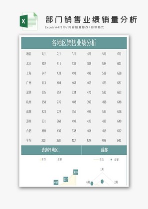 销售业绩销量分析Excel模板