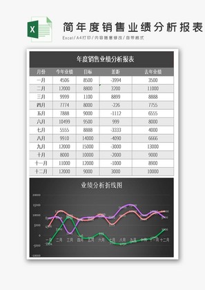 年度销售业绩分析报表excel模板