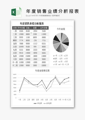 年度销售业绩分析报表excel模板