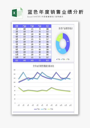 年度销售业绩分析excel模板