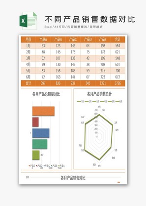 不同产品销售数据对比excel模板