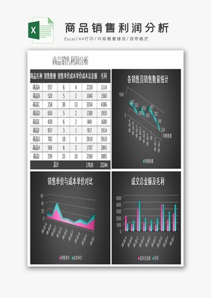 商品销售利润分析excel模板
