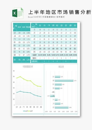 地区市场销售分析excel模板