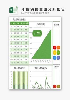 实用年度销售业绩分析报告excel模板