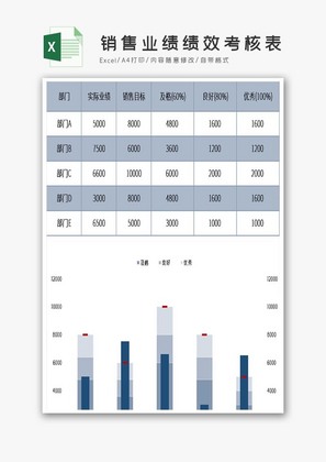 销售业绩绩效考核表excel模板