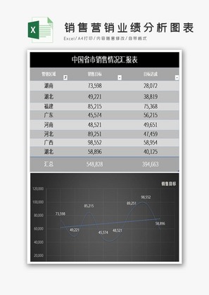 销售营销业绩分析图表excel模板