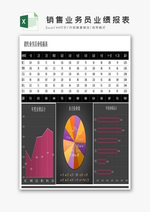 销售业务员业绩报表图表Excel模板