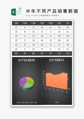 半年不同产品销售数据对比excel模板