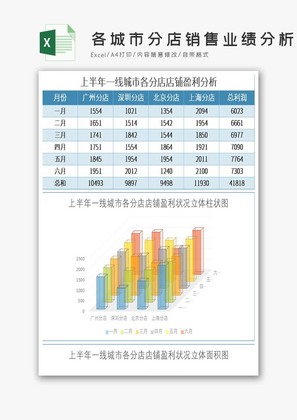 各城市分店销售业绩分析表Excel模板