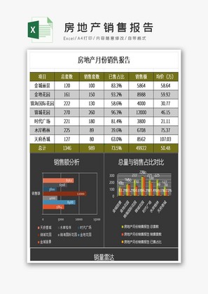 简黑房地产销售报告excel表格模板