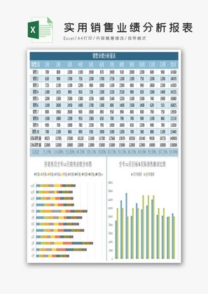 实用销售业绩分析报表excel模板