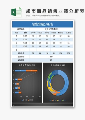 超市商品销售业绩分析表Excel表格模板