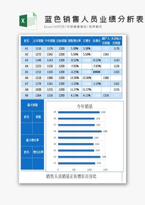 蓝色销售人员业绩分析表excel模板