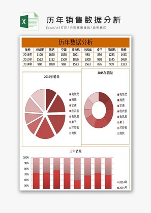 历年销售数据分析excel模板